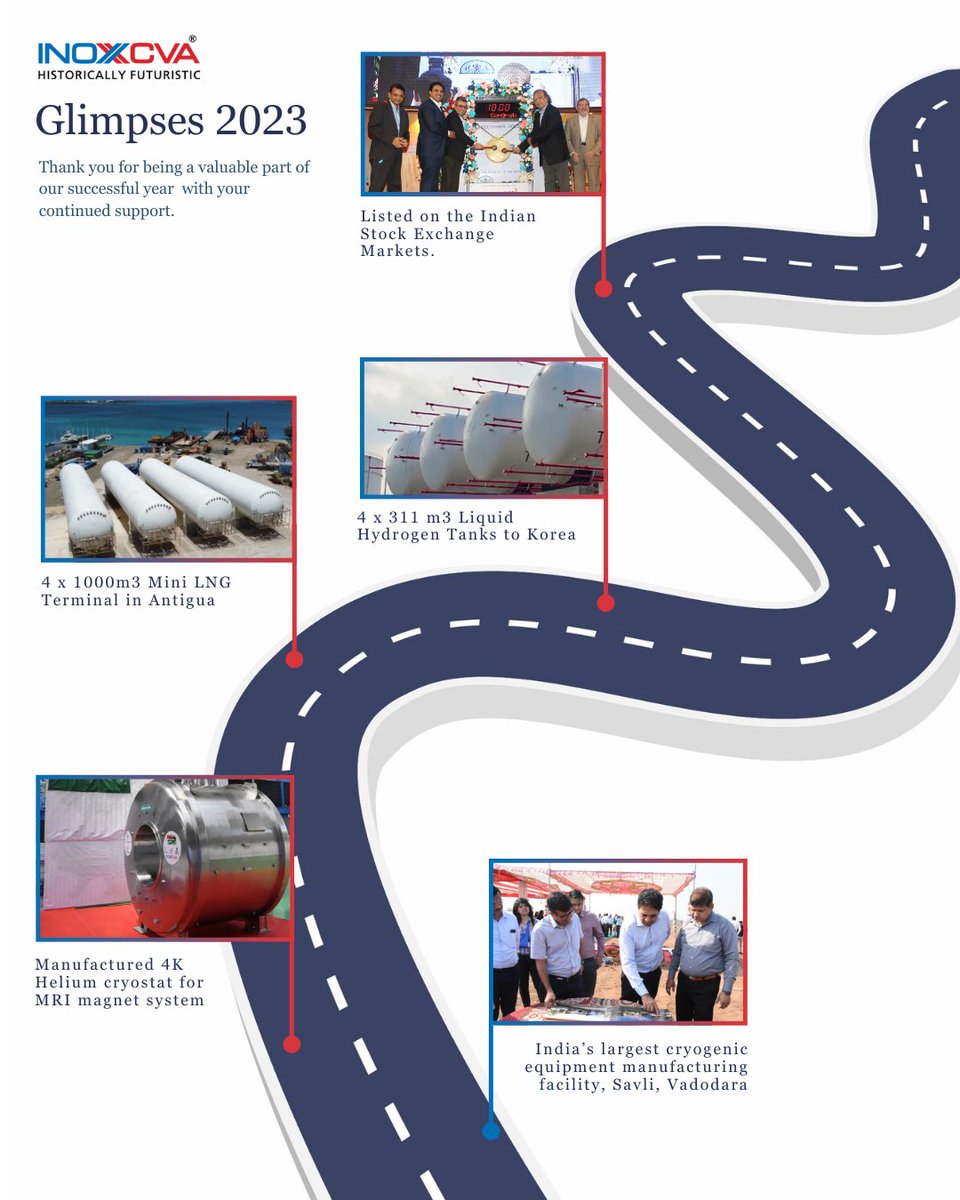 INOXCVA's tweet image. It&apos;s a wrap! Stroll down memory lane &amp;amp; check out the mega-milestones of this year!

From product innovation to project installations, new site launches to ringing the bell with our listing on Indian stock exchanges,thanks for supporting us this year and always. 

#Flashback2023