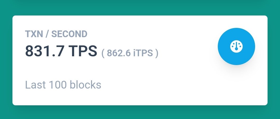 Seems like a new stress test is being performed on-chain. 
6444 TPS (on basis of a single block).

Currently 831TPS on basis of the last block 100 blocks. 

Stresstest performed by @Urthoo 👀

#algofam #UncoveringAlgorand