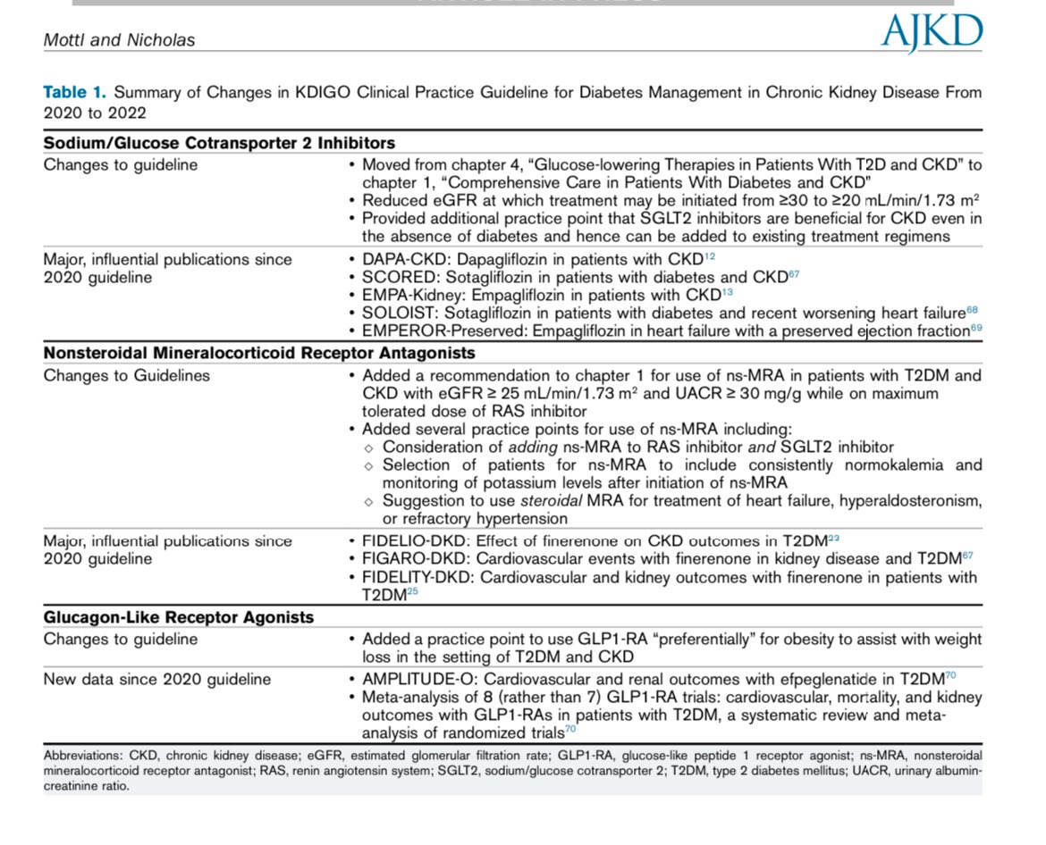 🆕 Management of diabetes in CKD 

🆒Changes from previous KDIGO 

✅SGLT2i can be started with GFR>20 (earlier  30)

2️⃣Suggested adding non steroidal MRA in pts with UACR>30mg/g and GfR>25 on max RASi(l (normal K)

3️⃣GLP1 RA may be used in pts with DM/CKD and obesity to promote