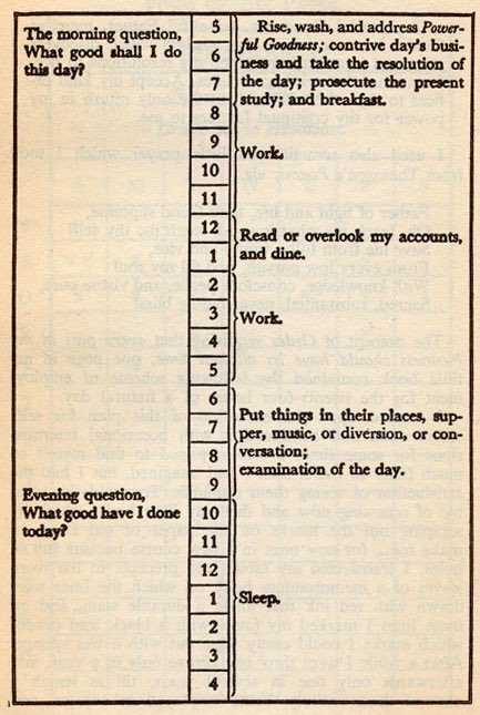 chrishlad's tweet image. Ben Franklin's daily routine was stupidly simple: