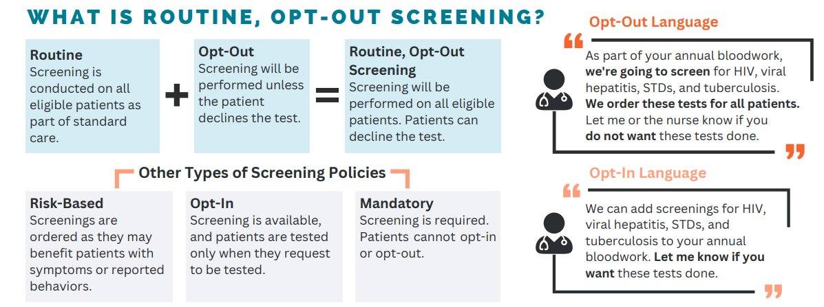 DrMerminCDC's tweet photo. Routine opt-out screening policies can help states and localities reach #HealthEquity goals by linking more people to prevention and treatment.
@NNPHI_ORG and @CDCgov put together a tool to help you learn more π https://t.co/u39ghCBA9x
#PeoplePlacePolicyScience https://t.co/iUCus07Nj4