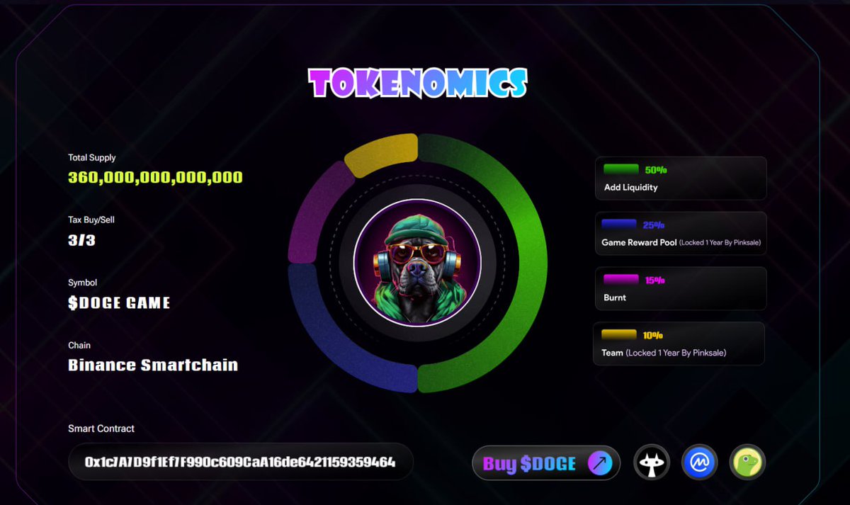 DogeGameBSC's tweet photo. ✅ We have burned 54,000,000,000,000 Doge Game Tokens, exactly as we announced to the community .

💰 There will be good news about the project coming out soon

Let's look forward to the explosion of the Doge Game project together

🔥Link burned : https://t.co/I9NGTJ3l5x https://t.co/EqbnurFthG