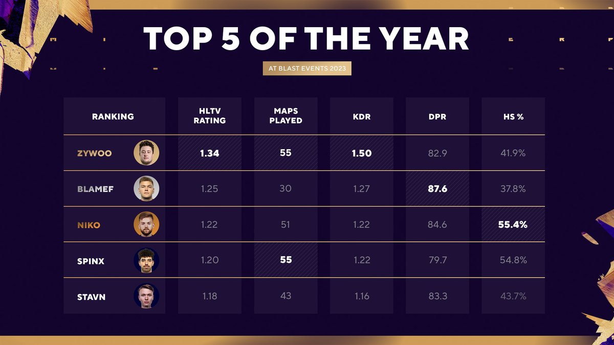 BLAST Premier 💥 tweet media