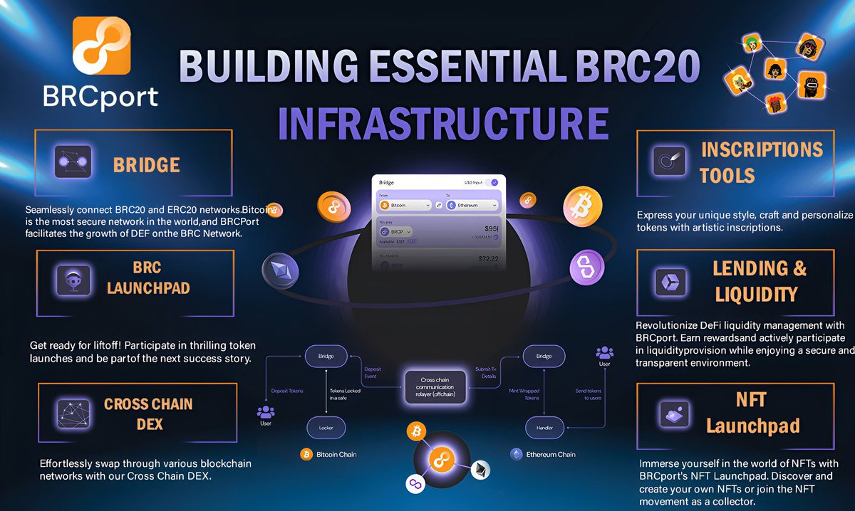 Crypto's Sherlock tweet media