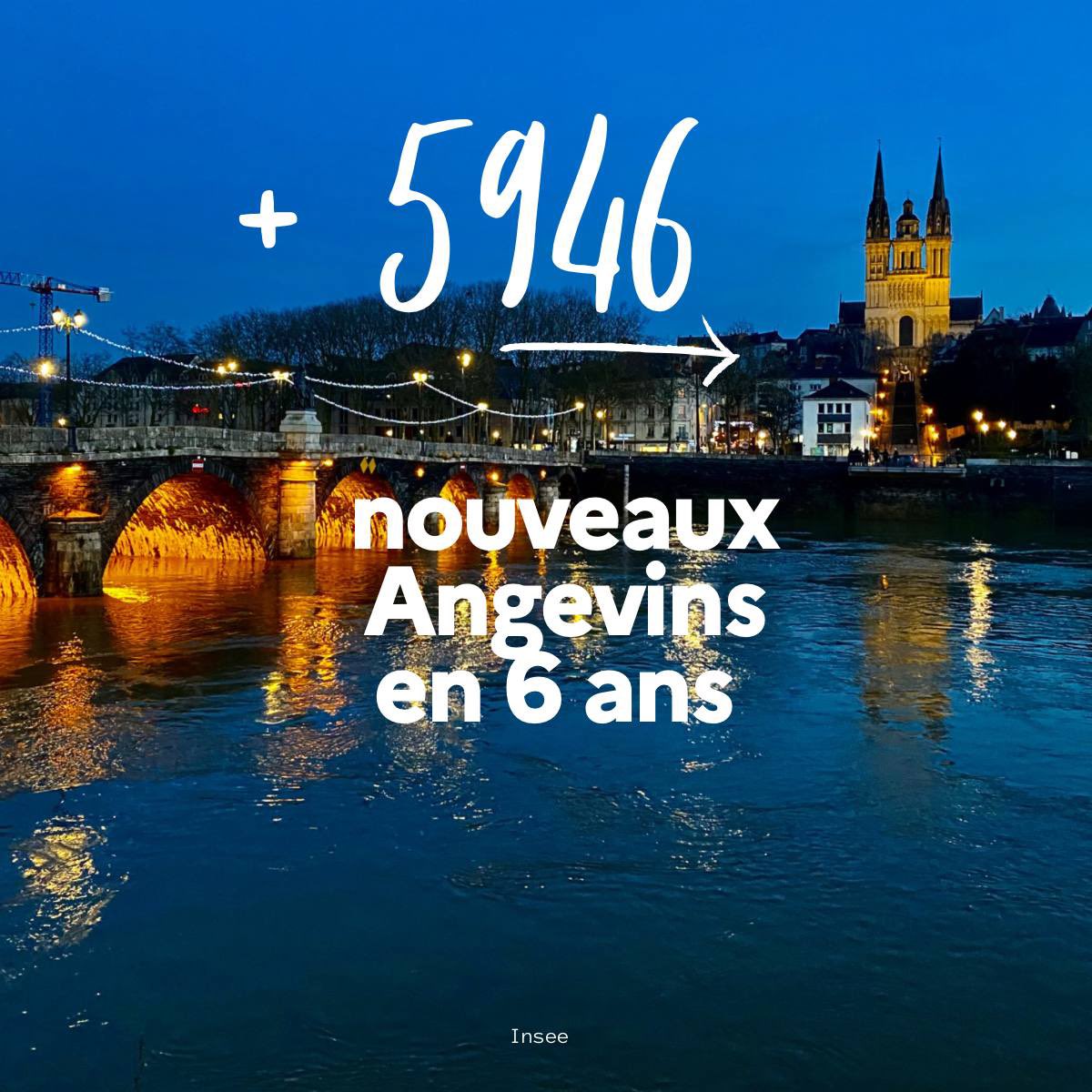 ChristopheBechu's tweet photo. Angers continue à gagner des habitants tout en gardant sa qualité de vie et en restant la 1ère ville verte de France. 

Redonner de l’attractivité à notre territoire, faire venir les entreprises, les talents, faire éclore des pépites Angevines, sans rien renier à notre identité et notre qualité de vie. 

C’était mon engagement il y a 10 ans en me présentant devant les Angevins. C’est une fierté et un succès collectif aujourd’hui !