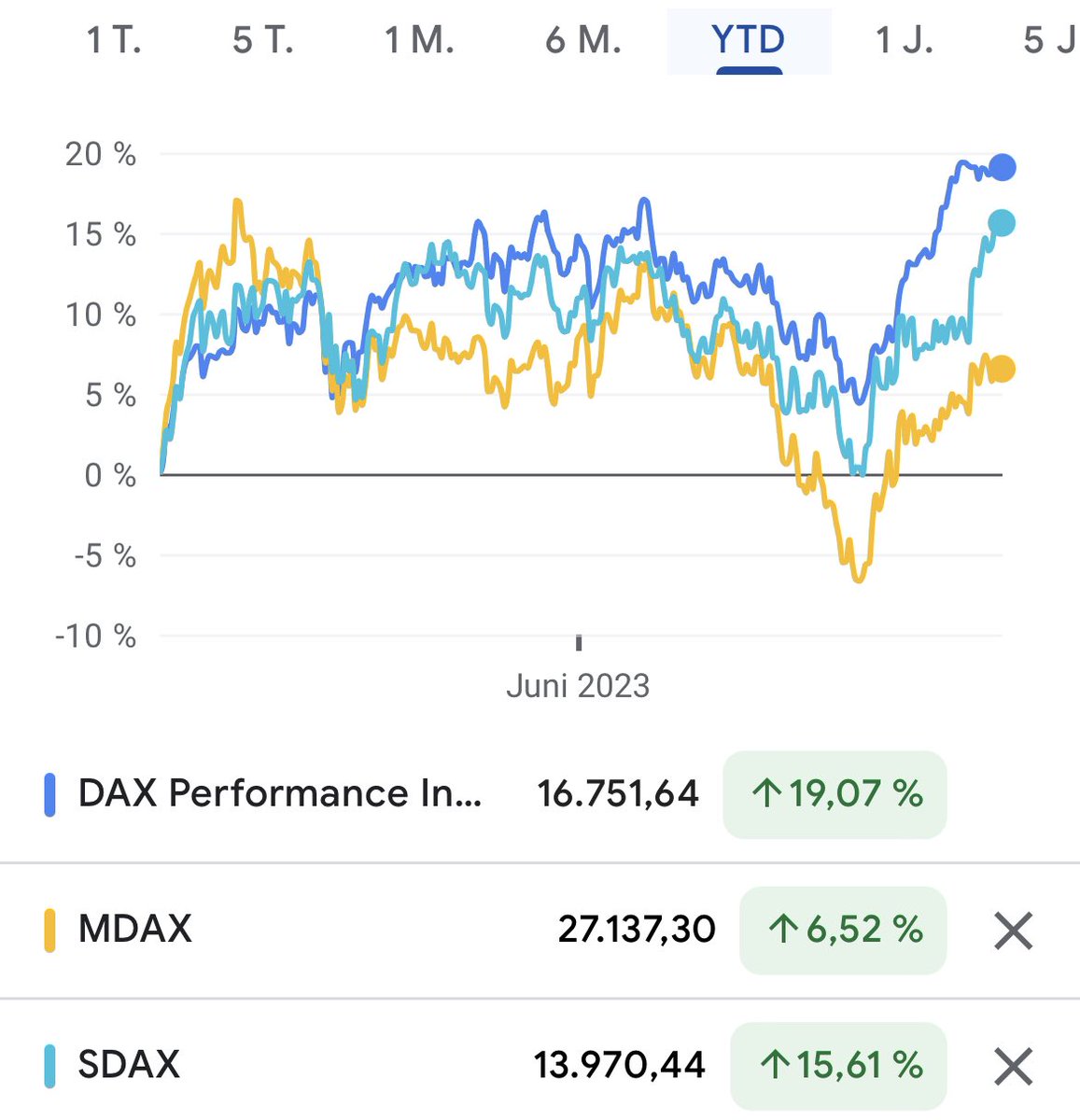 Christian W. Röhl tweet media