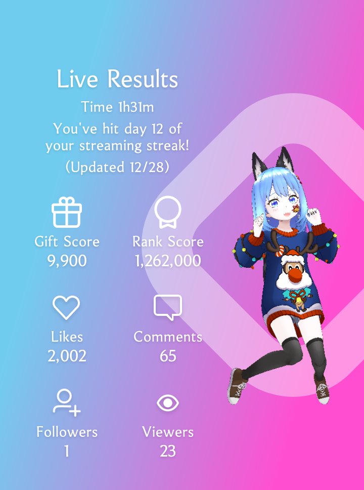 NaNaReality__'s tweet photo. 26/27/28 and 29❤️
29th Dec longest stream 💖
#REALITY #REALITYの思い出 https://t.co/79EkCffhpK