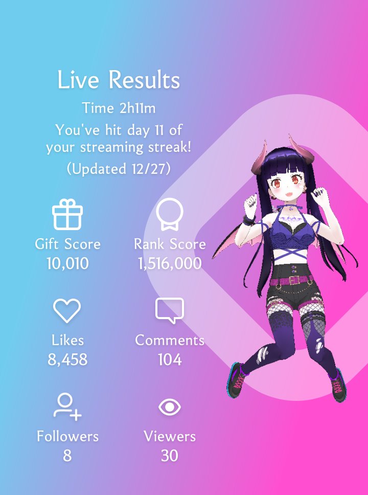 NaNaReality__'s tweet photo. 26/27/28 and 29❤️
29th Dec longest stream 💖
#REALITY #REALITYの思い出 https://t.co/79EkCffhpK