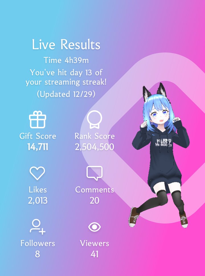 NaNaReality__'s tweet photo. 26/27/28 and 29❤️
29th Dec longest stream 💖
#REALITY #REALITYの思い出 https://t.co/79EkCffhpK