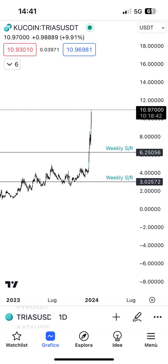 Only the start $trias