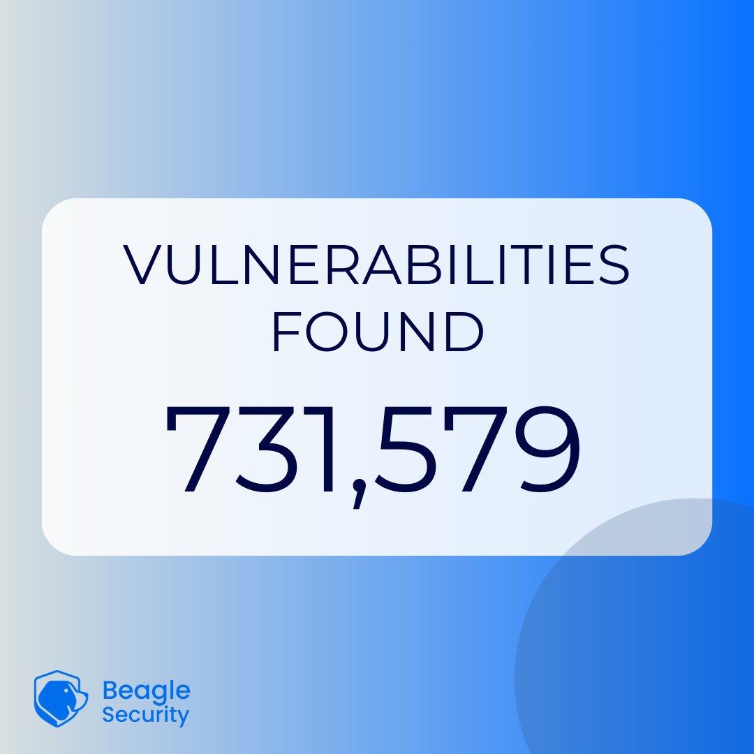 beaglesecure's tweet photo. Thank you, everyone, for being a part of our remarkable journey. Let's continue to make strides in cybersecurity, one secure connection at a time. 💙🔒
#cybersecurity #cyber #security #appsec #pentesting #beaglesecurity #team #teamwork #customers #happycustomers #trust https://t.co/tfUsB6JSHh