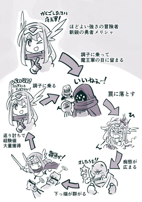 メリシャサイクル 