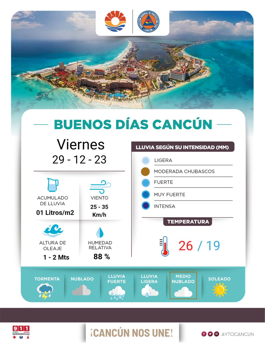PCivilCancun's tweet image. 📢 PRONOSTICO DEL TIEMPO 
29-12-23
                                             
Para nuestro municipio:
Se pronostica cielo medio nublado a nublado, probabilidad de lluvias moderadas y chubascos acompañados de posible actividad eléctrica, cálido a templado  viento del ⬇️
1/2