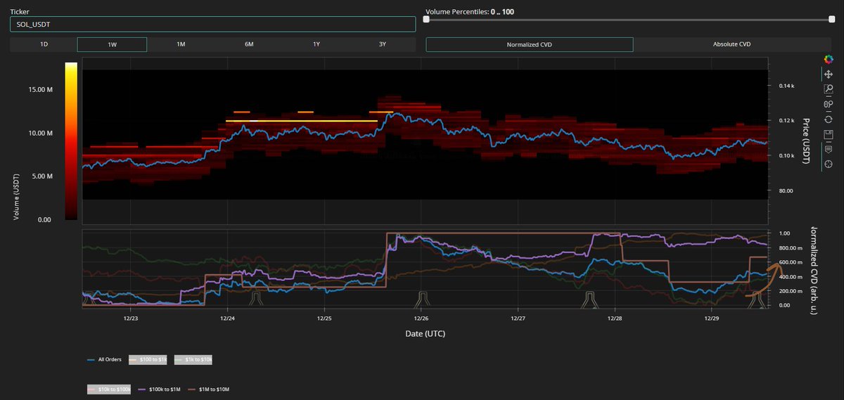 gorochi0315's tweet photo. $SOL
👀 https://t.co/2CZItDXLpC