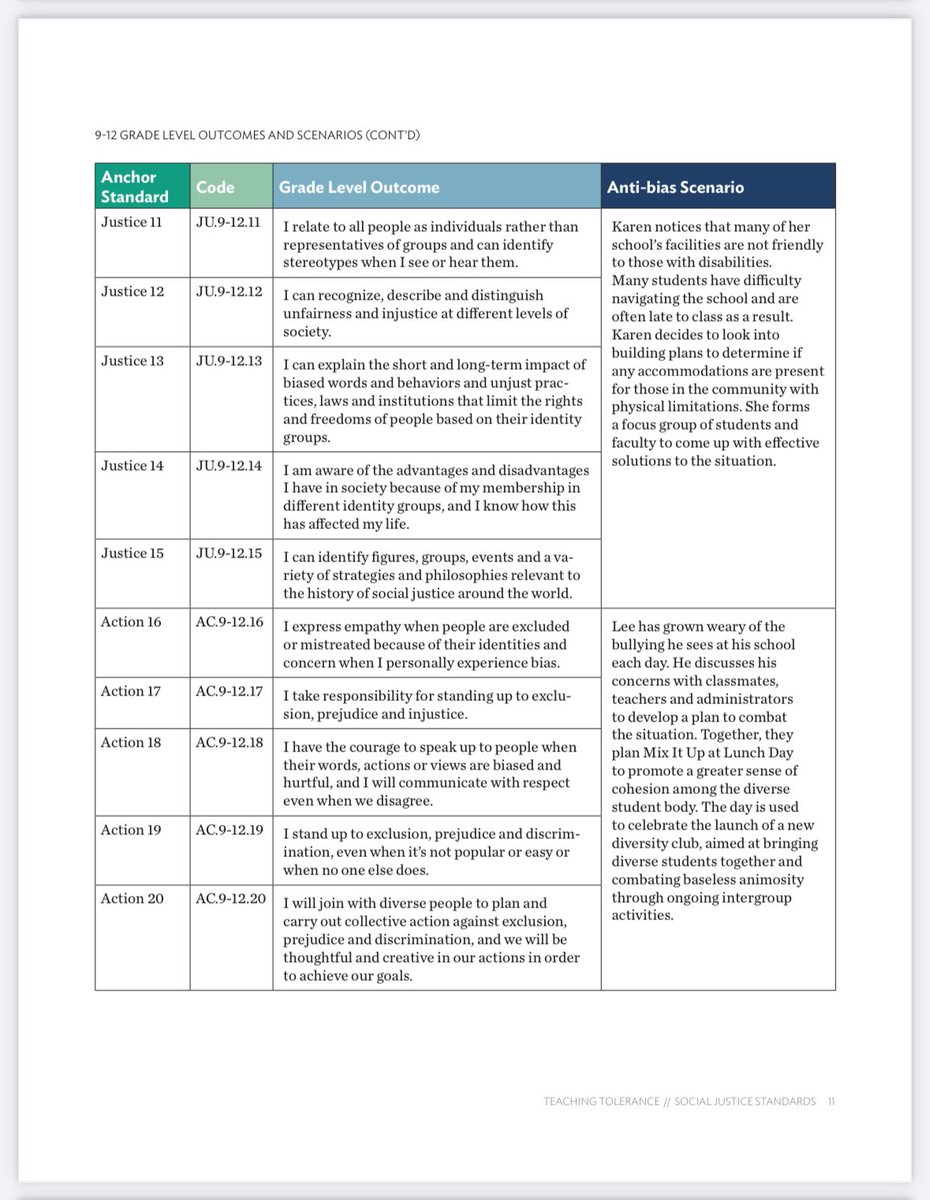 blythebernhard's tweet photo. The social justice standards from @splcenter that were pulled from Francis Howell School District in Missouri: https://t.co/UhmJ7Yo8Nf