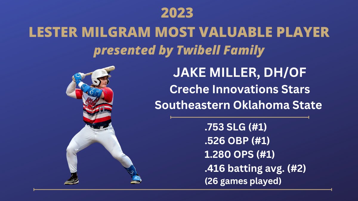 Last night we hosted our annual Awards Banquet. Congratulations to these award winners from the 2023 season!