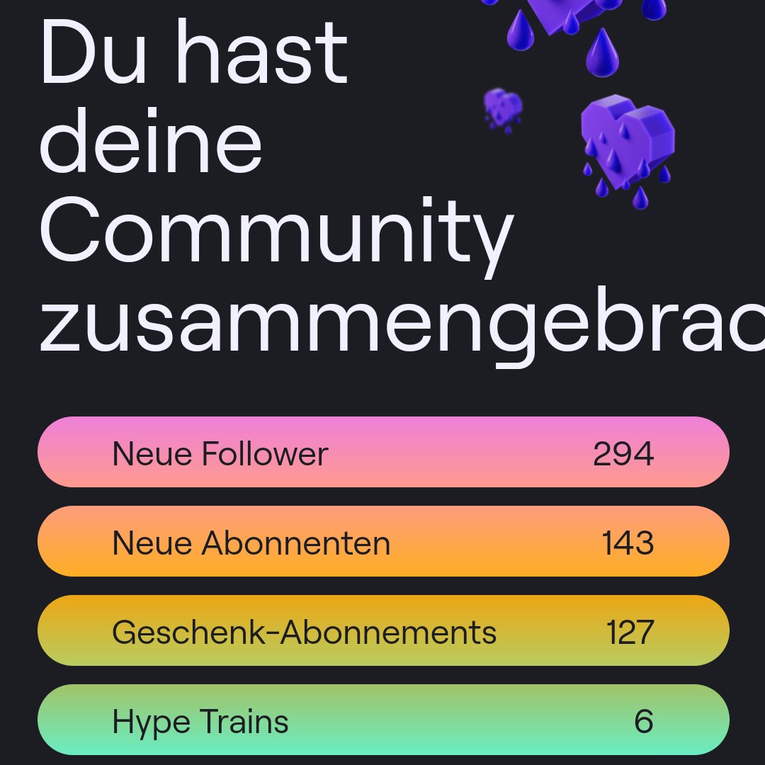 antigaamer's tweet photo. Wahnsinn, mein Twitch-Recap 2023 😀💜 nochmals vielen Dank an alle Zuschauern, Follower und Abonnenten 😘 #recap23 #anti_streamt #twitchde #liebe https://t.co/G0Pic3tgBp