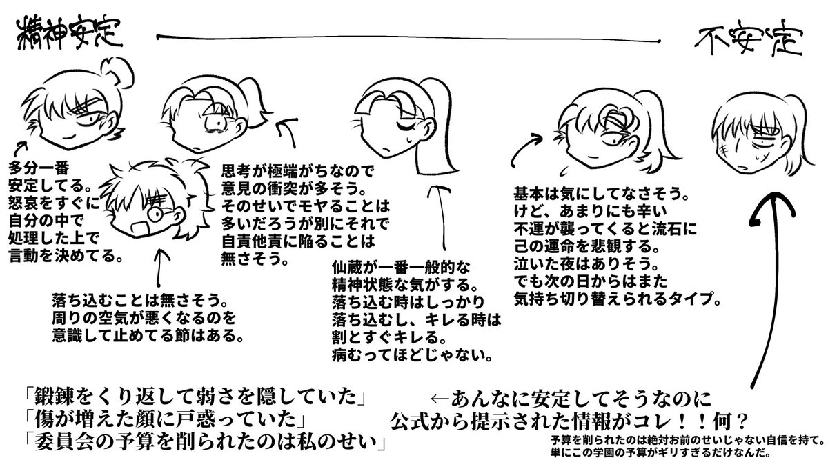⚠️自己解釈
自分用の六年生解釈表 ミュが基準がち 