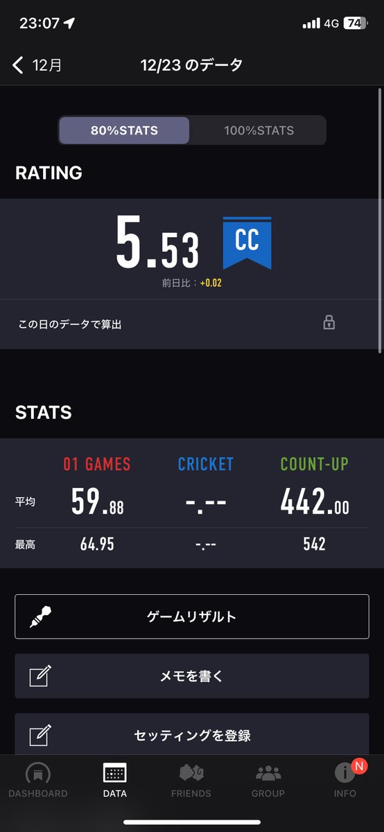 Yon4_d's tweet photo. 25〜28日目
11月後半投げてなくて感覚忘れてしまった https://t.co/eWORsermAP