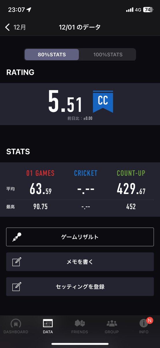 Yon4_d's tweet photo. 25〜28日目
11月後半投げてなくて感覚忘れてしまった https://t.co/eWORsermAP