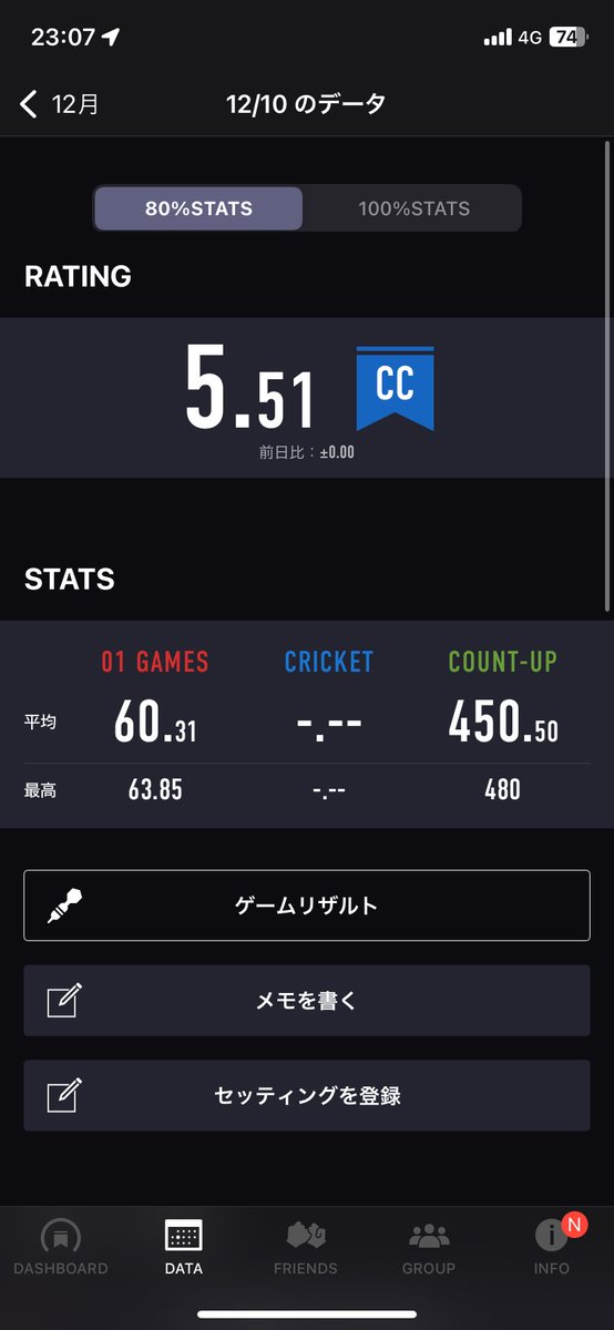 Yon4_d's tweet photo. 25〜28日目
11月後半投げてなくて感覚忘れてしまった https://t.co/eWORsermAP