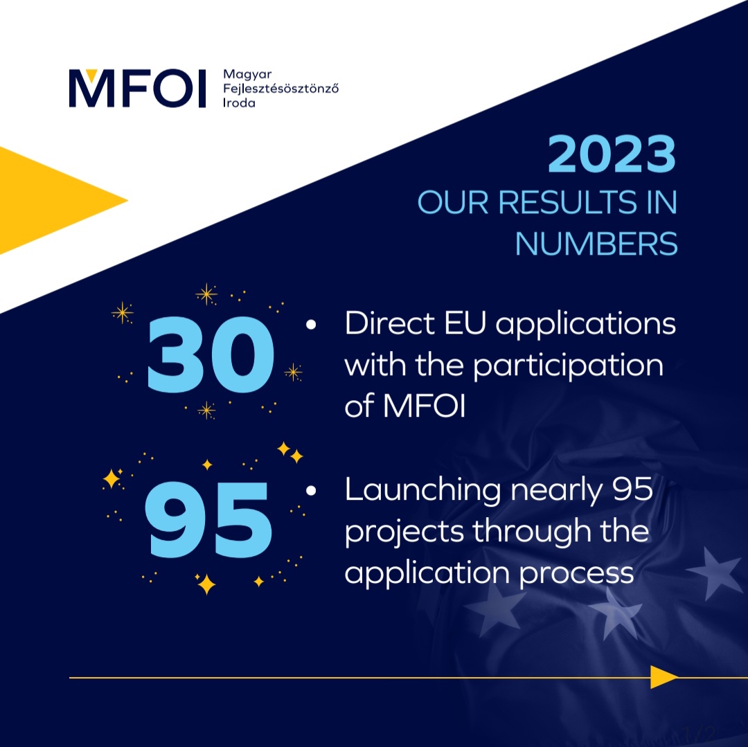 MFOIAdvisory's tweet photo. Towards the end of 2023, we summarised our achievements🏆

We are proud to have drafted a total of 25 policy proposals and reports and lobbied at EU level ⭐️

And thank you for the trust of more than 2000 customers of MFOI! 

The work will continue in 2024! https://t.co/p4rl4Xtoll