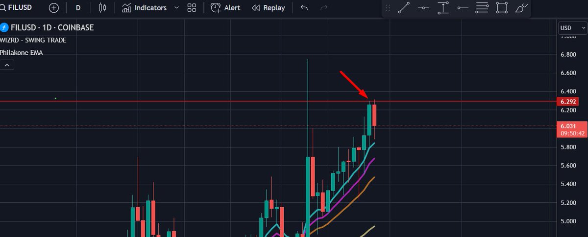 CryptoOriginalG's tweet image. Flawless rejection precisely at the red line. Having these setups in place often proves effective, assisting in quick scalps around 90% of the time. #TradingTips #ScalpingStrategy $FIL