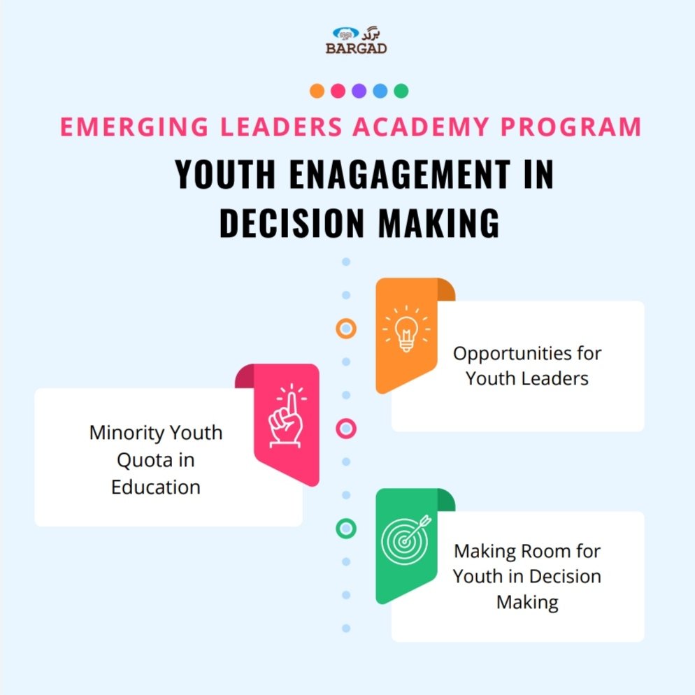 BARGADYouth's tweet photo. Unlocking potential through strategic training at the Emerging Leaders Academy: where innovative techniques meet leadership excellence. 🌟
#LeadershipJourney #ELATraining #youth #fortheyouth #foryou #pakistan #harmony #diversity #lahore #religiousinclusion #ELA #EmergingLeaders https://t.co/3f5wn8aWyL