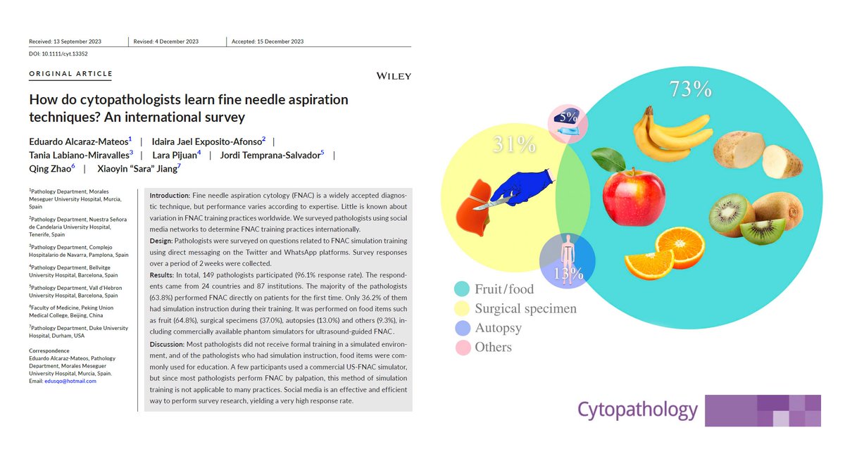 Is there any other better way than to end the year with a publication? ☺️
How do cytopathologists learn fine needle aspiration techniques? An international survey.
🤭 💉:🍌 🍊 🥔 🥝 🍎 📲 📊
 <a href="/CytopathologyJ/">Cytopathology</a> ➡️ onlinelibrary.wiley.com/doi/full/10.11…
#FNAFriday #CytoPath #FNA #MedEd #SBME