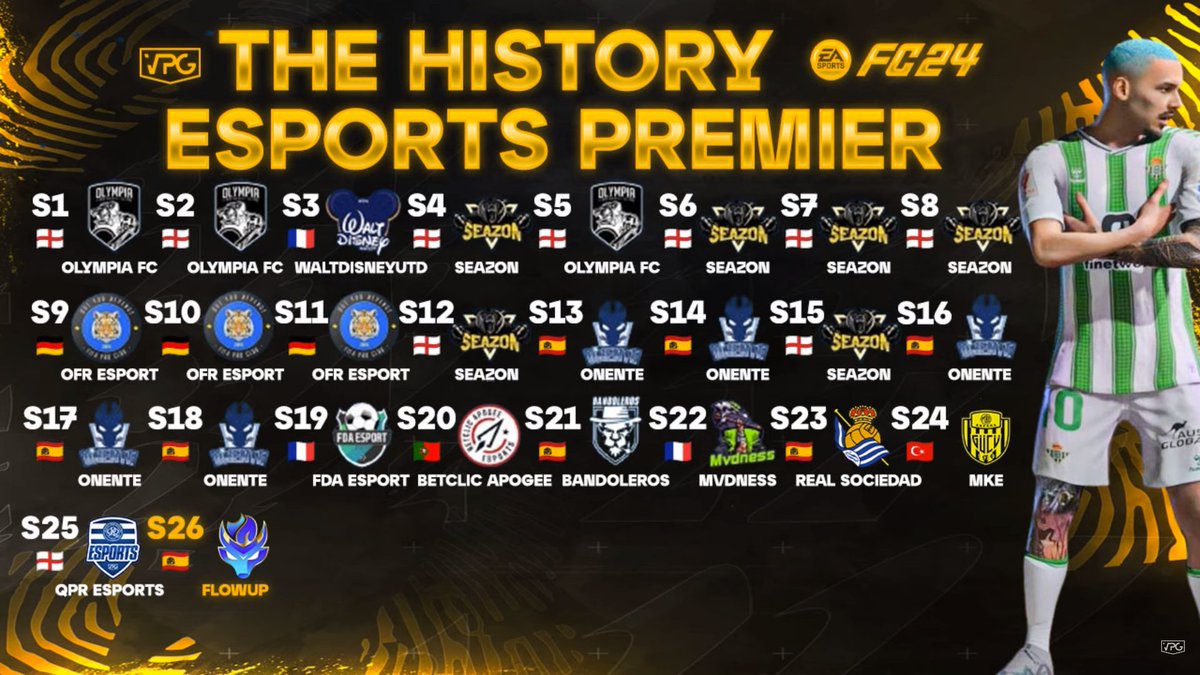 JayDanielsFC26's tweet image. 😍💙 Entramos en la historia 🔥🇪🇸 @FlowUPeSports #FlowChampions #WithFlow