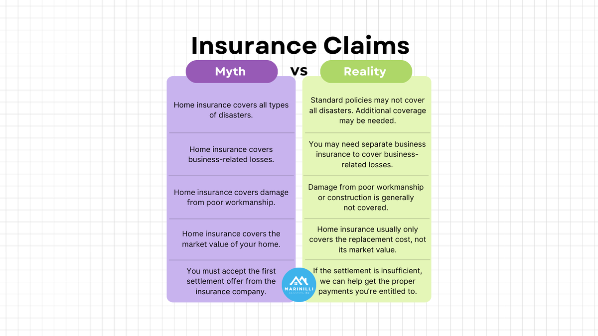 marinilliadjust's tweet photo. 🚫 Let's bust some insurance claim myths!

Ask us anything! We are here to provide clarity &amp; ensure you have the facts you need. Call us today for a free consultation! ☎️

#HereForYou #WrenthamMA #NorfolkMA #WalpoleMA #PlainvilleMA #FoxboroMA #FranklinMA #GreaterBoston #BostonMA https://t.co/JZLZpL2WmC