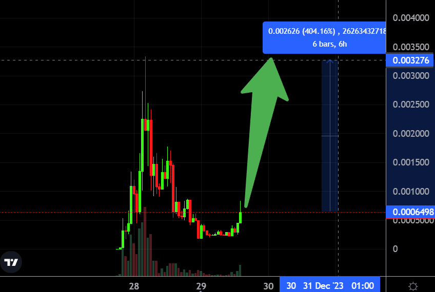 11Sharky11's tweet image. $SMILE we have a winner here

- based team
- gud dashboard
- gud name
- gud website
- can't be MEV botted that easy because of the taxes (check whitepaper)
- jeets out
- only $200k MCap

@smilesolol 
smilesol.lol

$SLADYS $COQ #GROK $AIT $SILLY $MECA $PONKE $SAUL $BORK…