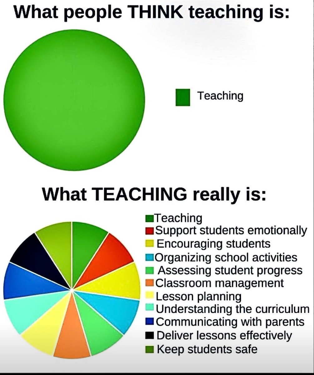 The hardest job in the world.