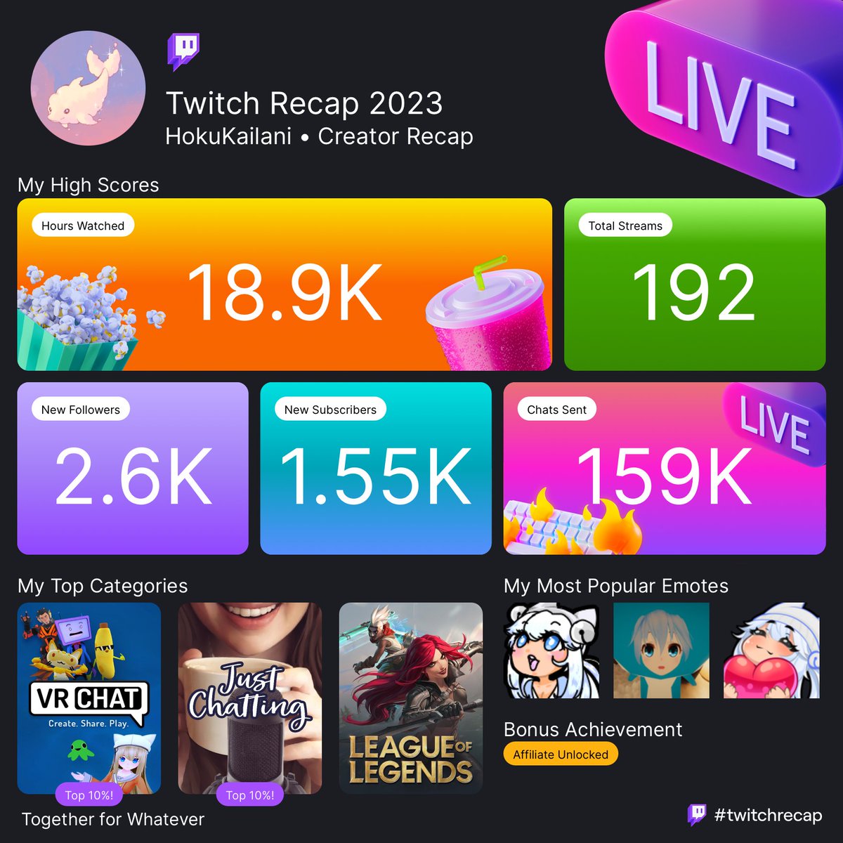 LMAO I totally forgot my 1-year streaming anniversary was Dec 22nd HAHA. But it's ok because today's apparently my affiliate anniversary anyways, so with that, HAPPY 1 YEAR YA'LL! 🥳Thanks for the INCREDIBLE experience so far. Excited to make more memories with u guys in 2024!!💜