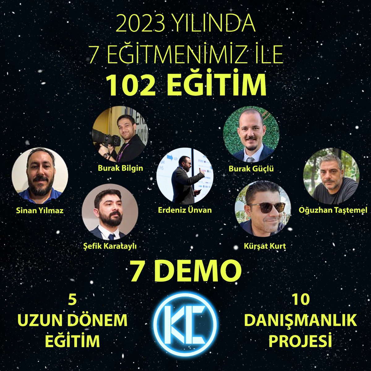 KnowledgeClubTR's tweet image. 2023 yılında 7 sertifikalı uzman hocamızla totalde 102 adet eğitim , 7 farklı teknolojide demo, 5 farklı teknolojide Uzun Dönem Eğitim ve 10 Danışmanlık Projesi düzenledik.
Tüm iş ortaklarımıza ve öğrencilerimize teşekkür ederiz.
#IntendBasedNetworking #SoftwareDefinedNetworking