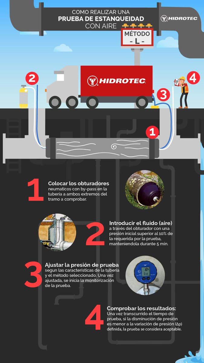 HidrotecTV's tweet photo. Descubre cómo realizamos una prueba de estanqueidad con aire. 

Más info: https://t.co/hkSYFLZjOL https://t.co/KgmQbr6FLi