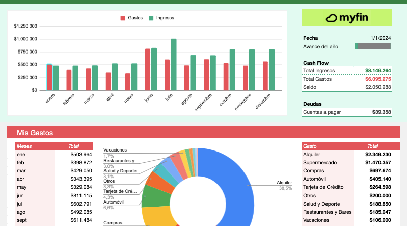EMPEZÁ EL 2024 ORGANIZANDO TUS FINANZAS 💸 Les comparto mi nueva versión de la planilla que pueden descargar y personalizar para gestionar sus cuentas 👉 myfinsheets.com

El proyecto se llama <a href="/myfinsheets/">myfin sheets</a>. Les muestro más en detalle. Abro hilo 🧵