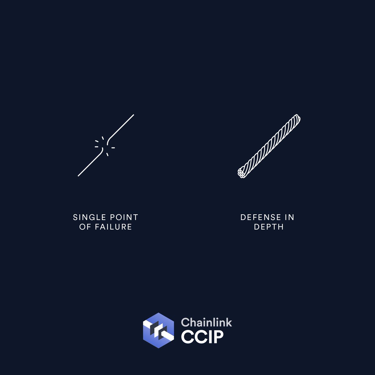 tym11789's tweet image. Cross-chain security is crucial for ensuring the safety and integrity of transactions across different blockchain networks. It cannot be overlooked or deemed optional. #CrossChainSecurity #BlockchainSecurity