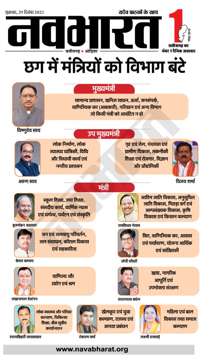 माननीय <a href="/brijmohan_ag/">Brijmohan Agrawal</a> जी को उच्च शिक्षा एवम् स्कूल शिक्षा विभाग के मंत्री बनाए जाने पर #महाविद्यालयीन_अतिथि_व्याख्याता_समूह की ओर से हार्दिक बधाई व शुभकामनाएं!!
<a href="/drramansingh/">Dr Raman Singh</a> <a href="/vishnudsai/">Vishnu Deo Sai</a> <a href="/ArunSao3/">Arun Sao</a> <a href="/OPChoudhary_Ind/">OP Choudhary</a> <a href="/BJP4CGState/">BJP Chhattisgarh</a> <a href="/BJP4India/">BJP</a> <a href="/satyarajput321/">satya rajput</a> <a href="/lalluram_news/">Lallu Ram</a>
