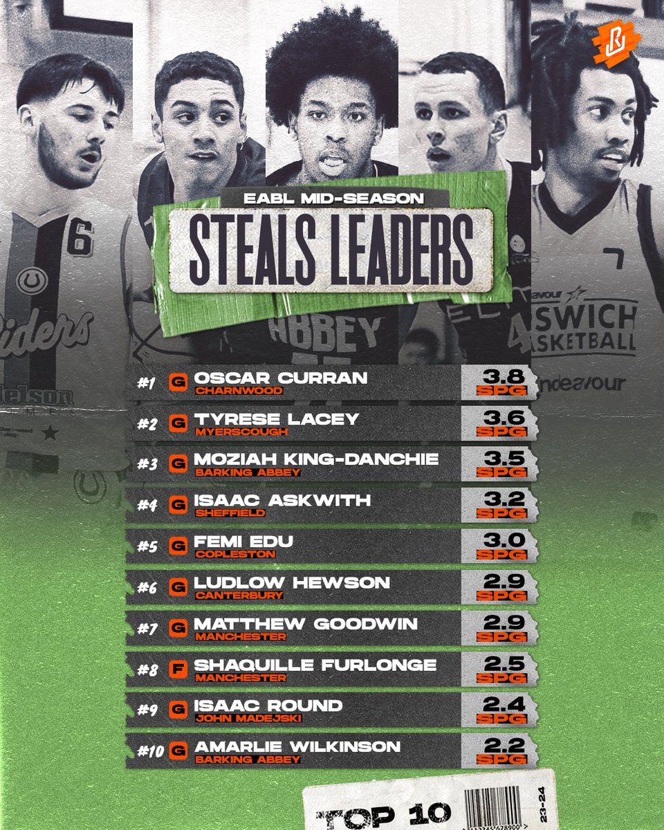 uNDR_gb's tweet photo. EABL Mid Season Averages. Leaders In Rebounds, Assists, Steals &amp; Blocks. 

#BritishBasketball https://t.co/TQhC2Eh2sY
