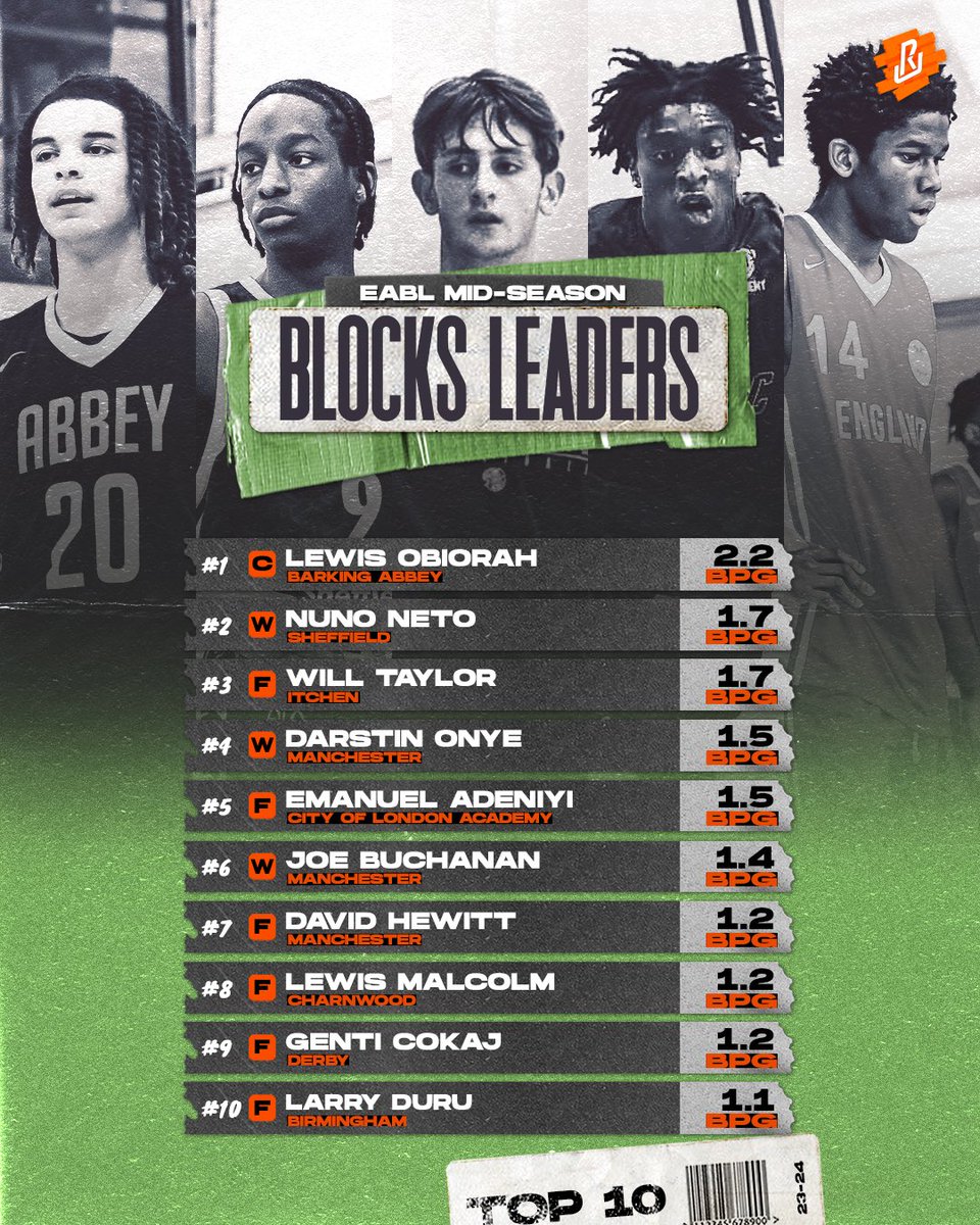uNDR_gb's tweet photo. EABL Mid Season Averages. Leaders In Rebounds, Assists, Steals &amp; Blocks. 

#BritishBasketball https://t.co/TQhC2Eh2sY