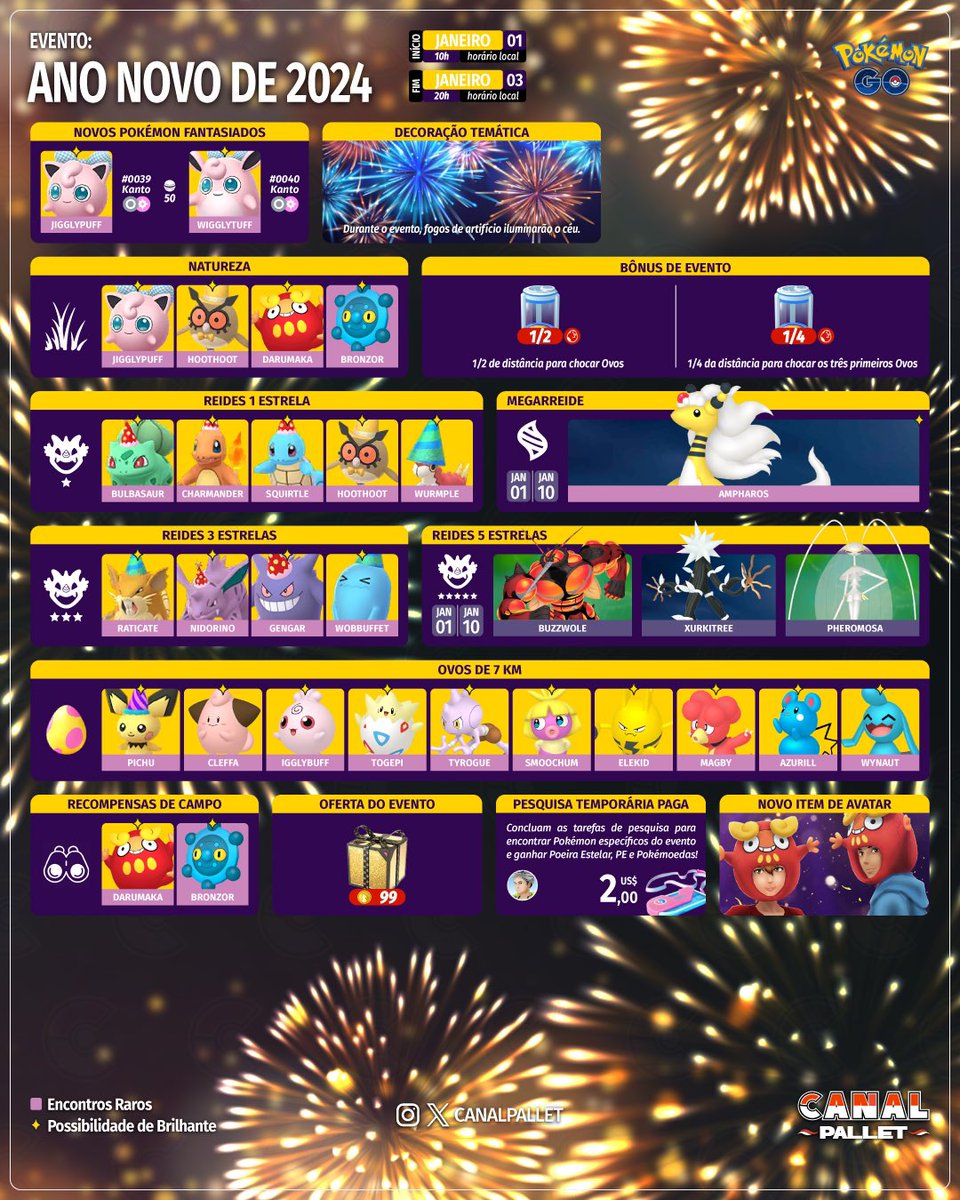 CanalPallet's tweet photo. Ano Novo de 2024 no #PokemonGO https://t.co/3C74MEovfP