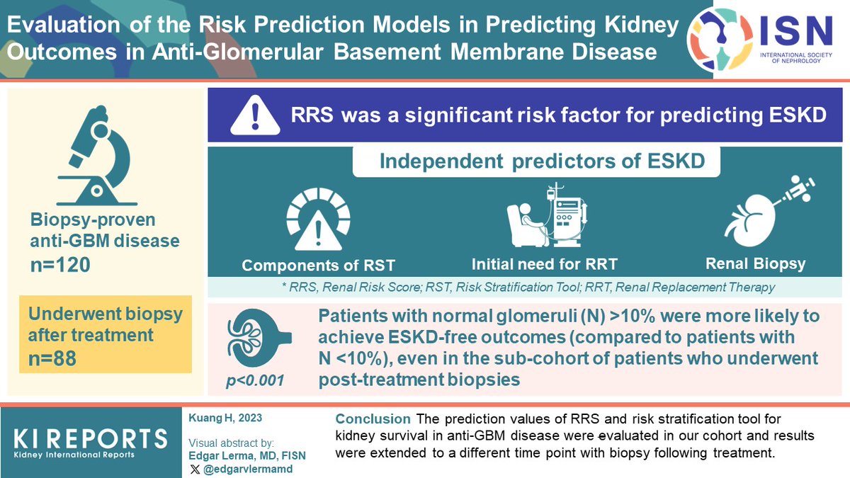 KIReports's tweet image. Evaluation of the #RiskPrediction Models in Predicting #Kidney Outcomes in Anti-Glomerular Basement Membrane #GBM Disease

#VisualAbstract by @edgarvlermamd

kireports.org/article/S2468-…