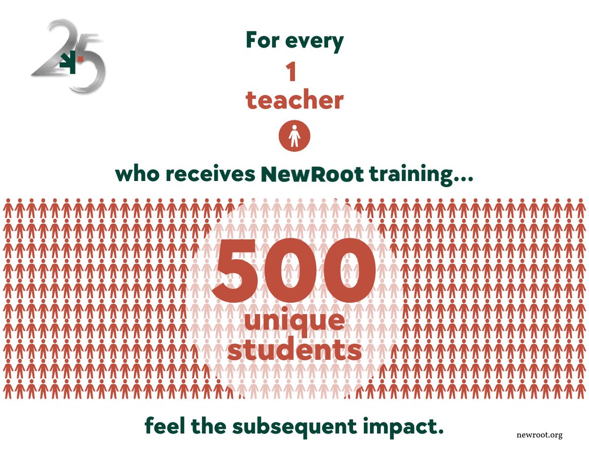 Before 2024, consider donating to extend our impact, empower more schools, and change more lives. Together, we can create safer communities, one school at a time. Donate at newroot.org/donate