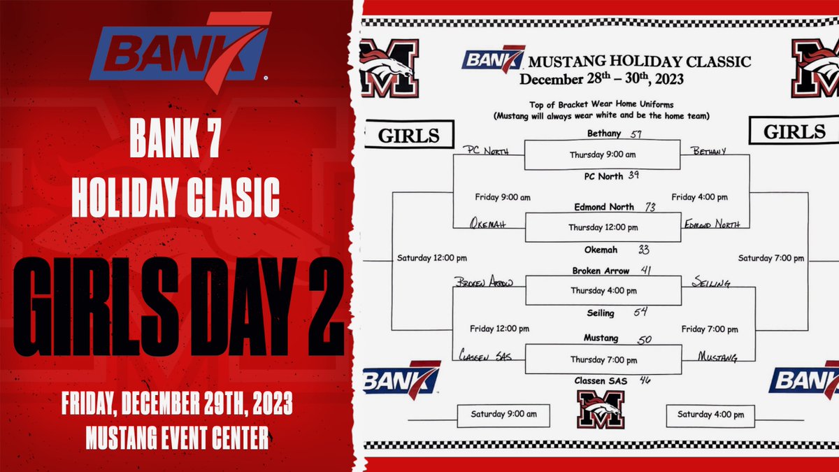 MHS Bronco Sports tweet media