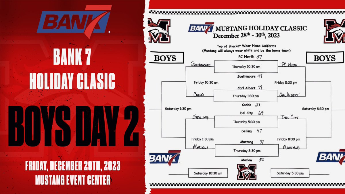 MHS Bronco Sports tweet media