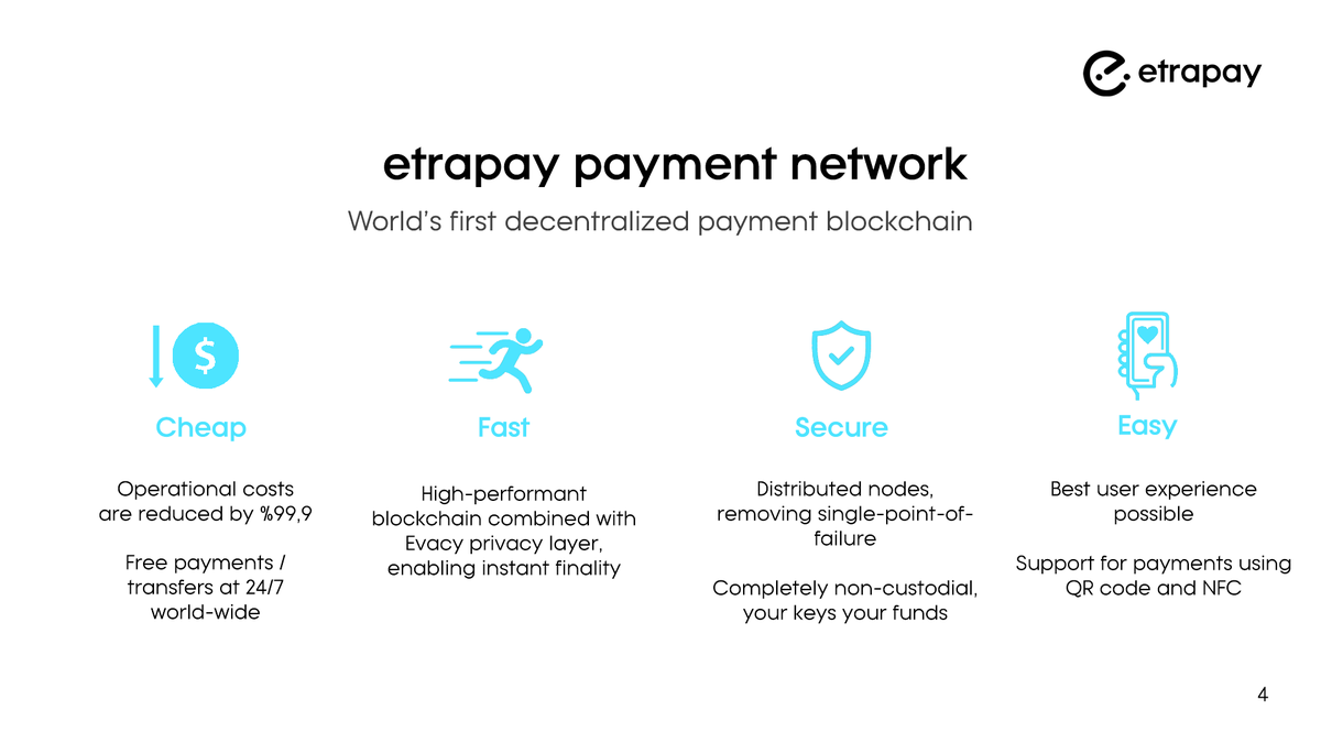 The Payment Network is on its way!🫡

HPVM (Hyper Privacy VM) ✅
Complete Self-custody ✅
Immense User Experience ✅
Instant P2P Payments/Remittances ✅
Precedent Infrastructure for CBDCs ✅

All are coming to <a href="/avax/">Avalanche🔺</a>