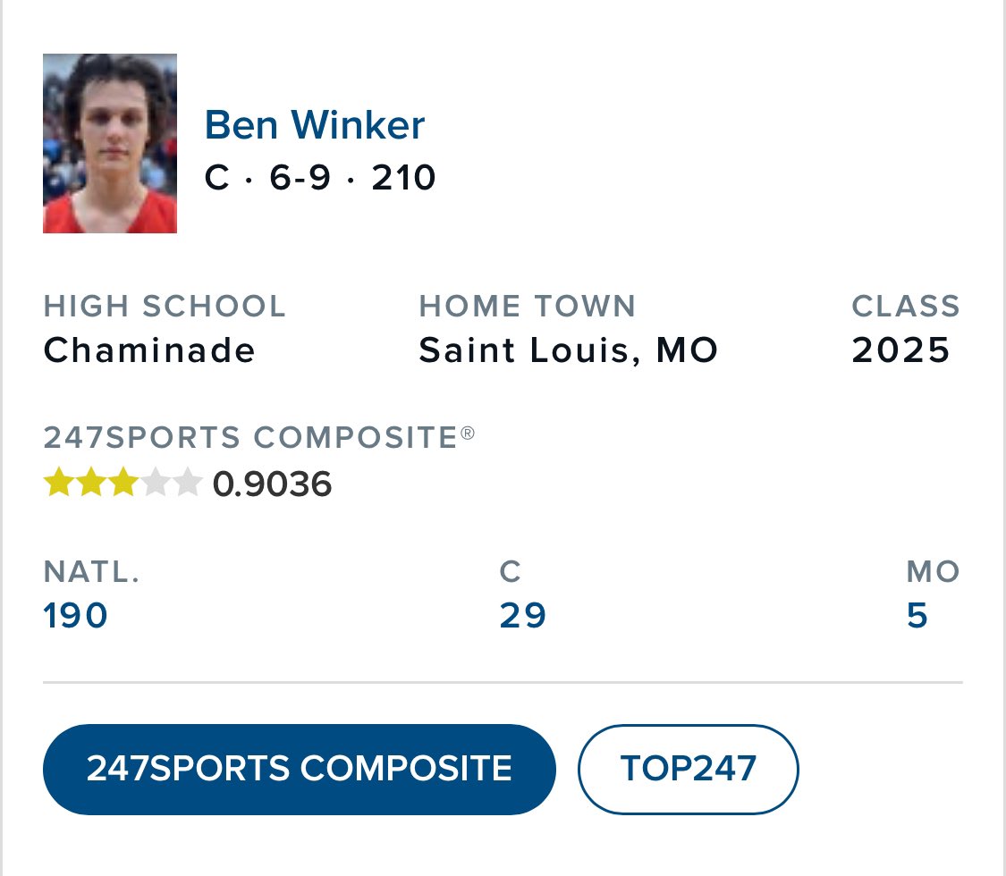 Thank you @247recruiting and @247Sports for the updated ranking as the 29th center and 190th overall recruit in the 2025 class. @CCPBasketball