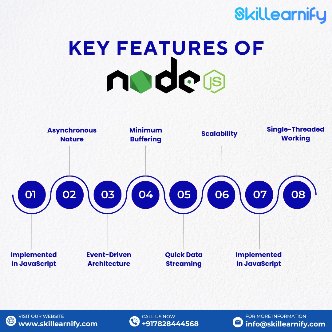 Skillearnify's tweet image. From callbacks to brilliance Node.js, the heartbeat of modern web development!⚡🌐
Contact Us: +917828444568
Email us for more information: info@skillearnify.com
Visit Us: skillearnify.com
#fullstackdeveloment #NodeJS #learntocde #LearnWithUs #skillearnify