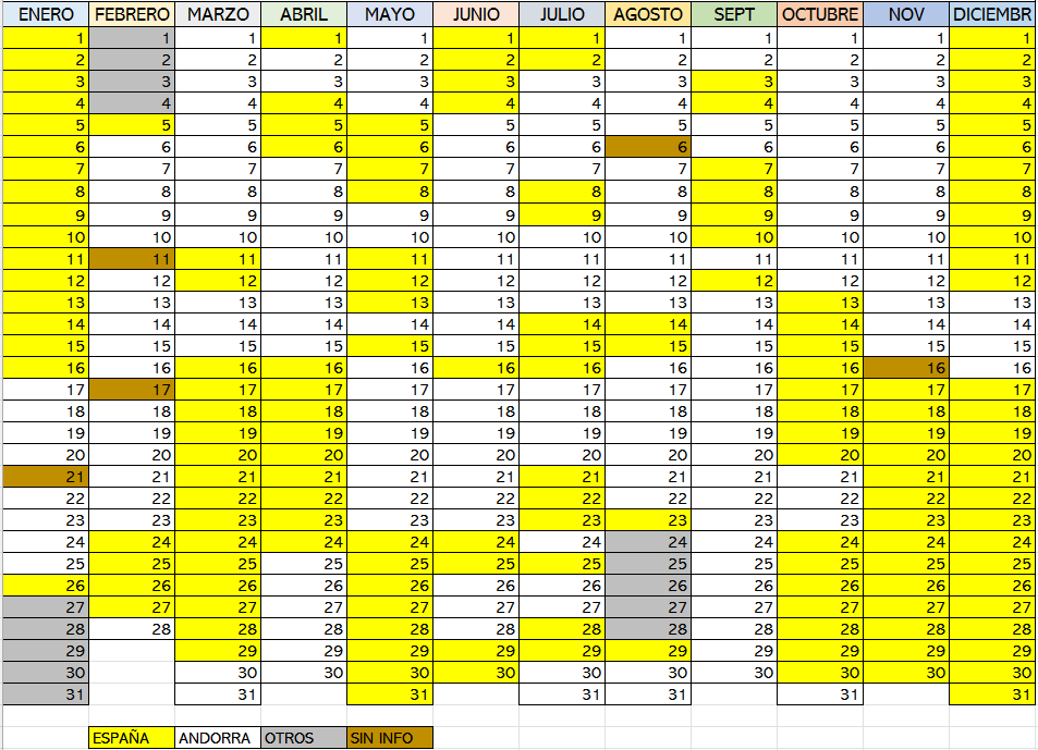 He documentado la desfachatez del streamer TheGrefg. En amarillo, los días que ha pasado en España; en blanco, los que ha pasado en Andorra.

Completamente al margen de la moralidad. (abro hilo)